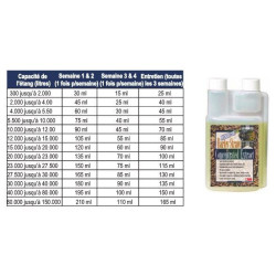 Paille d'orge extrait liquide - Anti algues - 1L